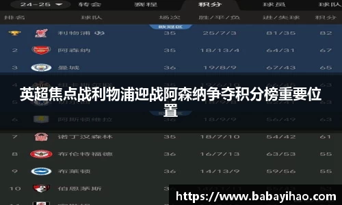 英超焦点战利物浦迎战阿森纳争夺积分榜重要位置